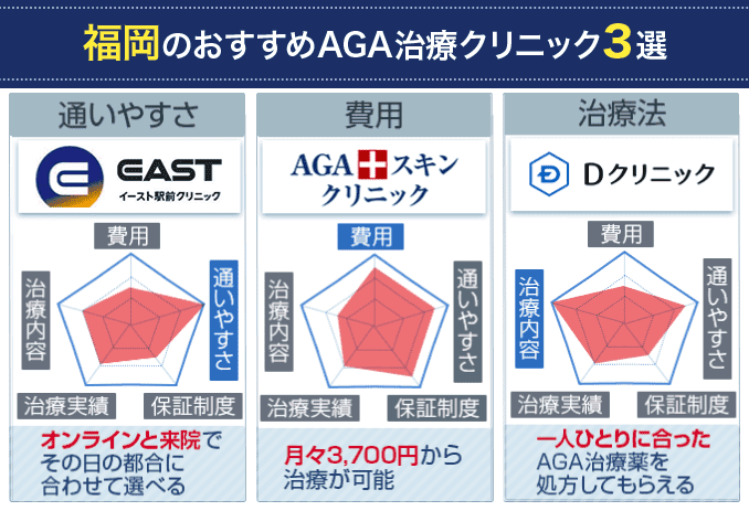 AGA福岡のおすすめクリニック3選