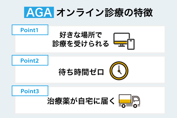 AGAオンライン診療の特徴
