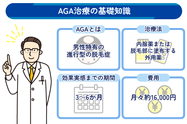 AGA治療の基礎知識について