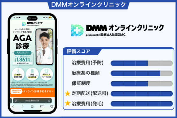 DMMオンラインクリニックの商標画像