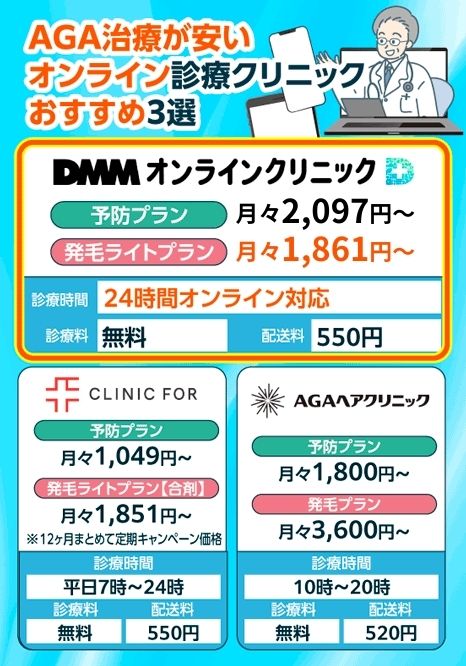AGA治療が安いオンライン診療クリニックおすすめ3選