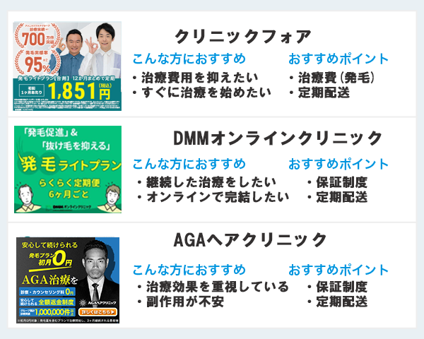 AGAオンラインクリニックのおすすめ3社の比較