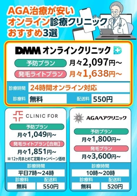 AGA治療が安いオンライン診療クリニックおすすめ3選