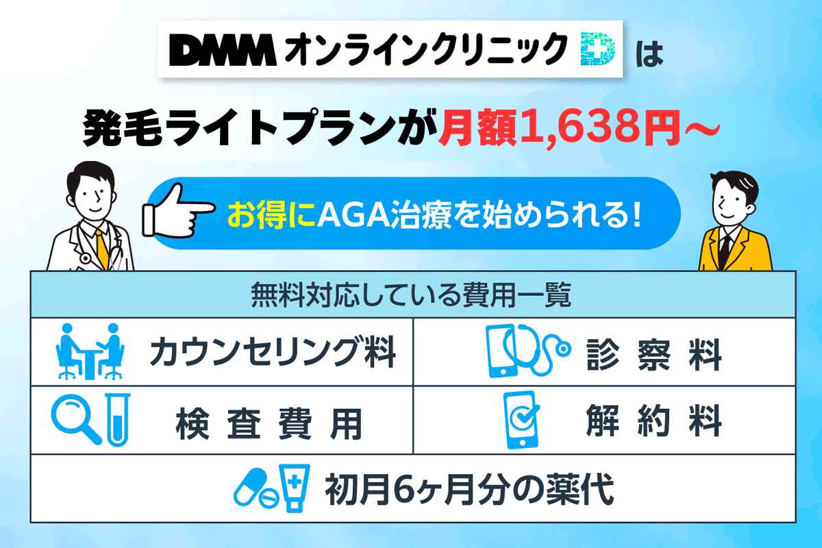 DMMオンラインクリニックが無料対応している費用に関する図