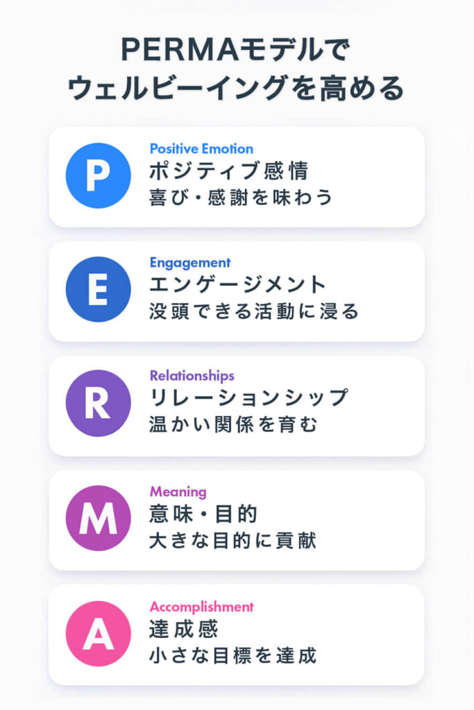 PERMA(パーマ)モデルの5つの要素を表す図解画像
