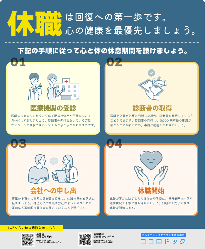 休職について説明する画像