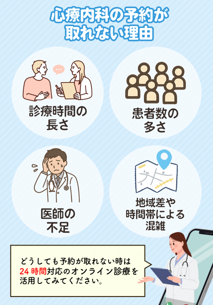 心療内科の予約が取れない理由4つをまとめた画像