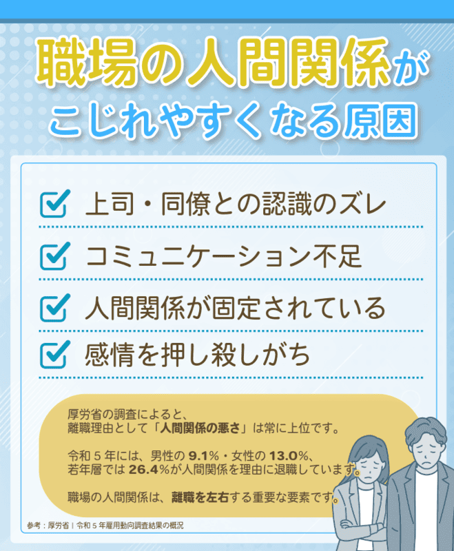 職場の人間関係がこじれやすくなる原因
