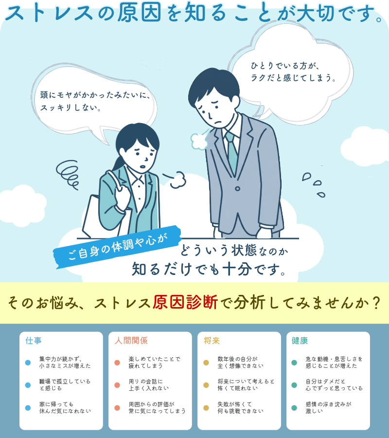ストレスの原因診断ページの画像
