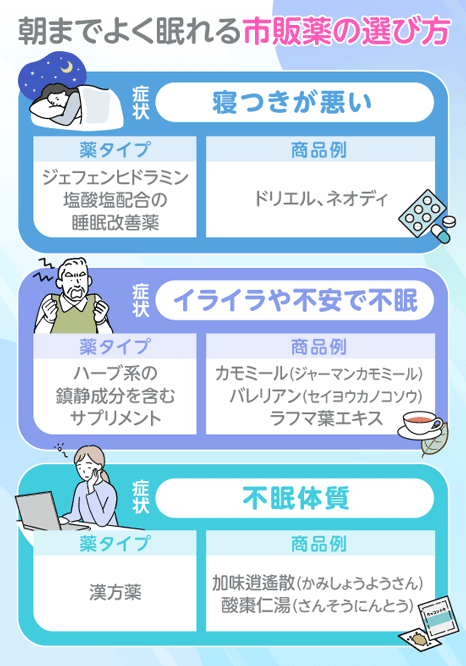 朝までよく眠れる市販薬の選び方を説明する画像