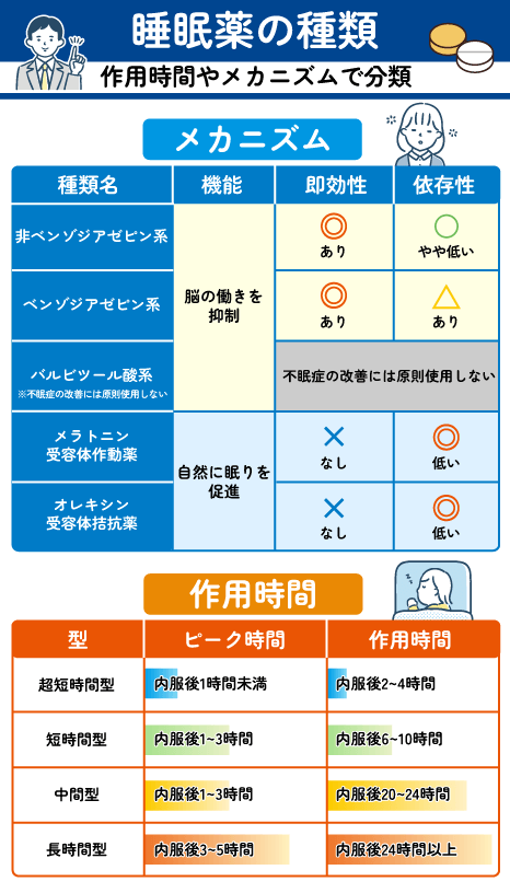 睡眠薬の分類表