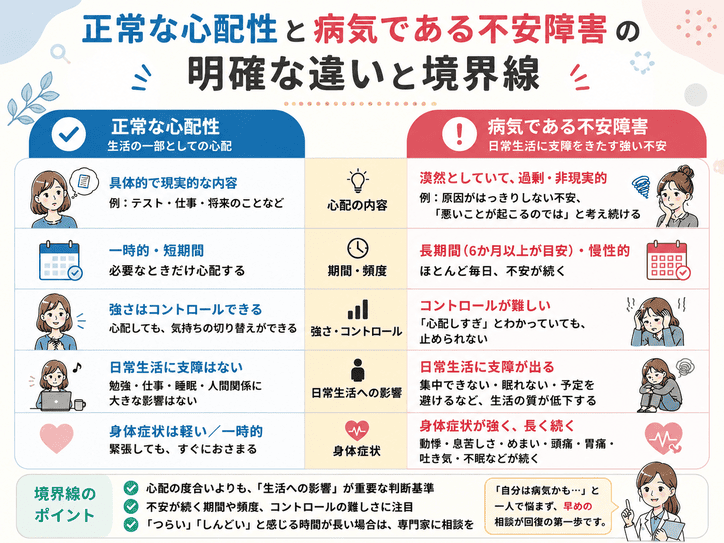 心配性が過度な場合に疑われる主な不安障害の種類と症状