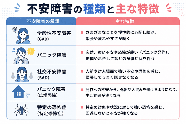 心配性が過度な場合に疑われる主な不安障害の種類と症状