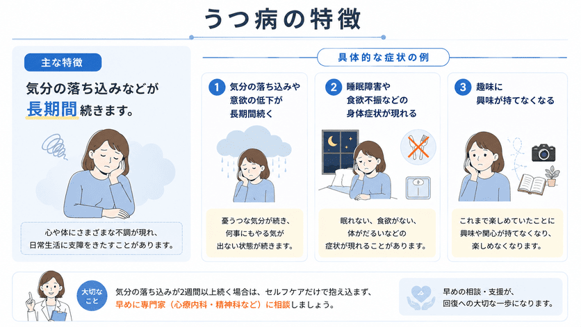 うつ病などの気分障害は気分の落ち込みが長く続く