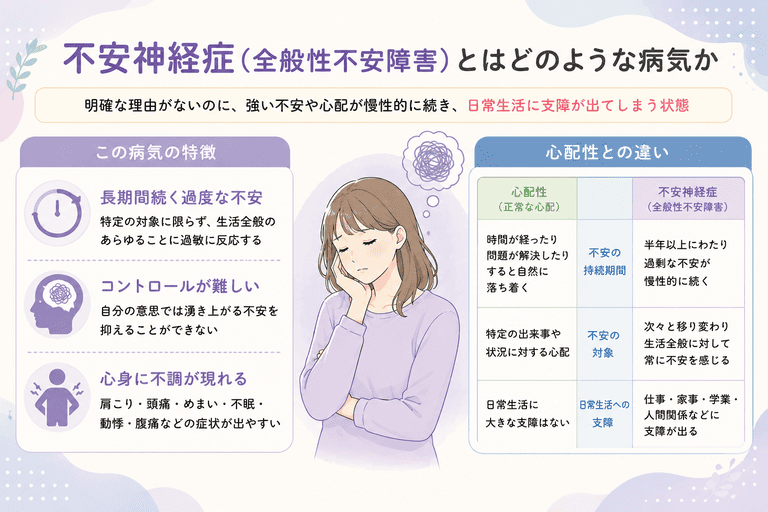 不安神経症（全般性不安障害）とはどのような病気か