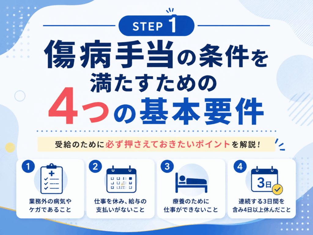 傷病手当の条件を満たすための4つの基本要件についての画像