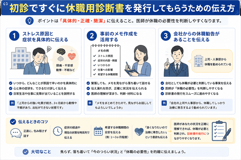 初診ですぐに休職用の診断書を発行してもらうためのコツ