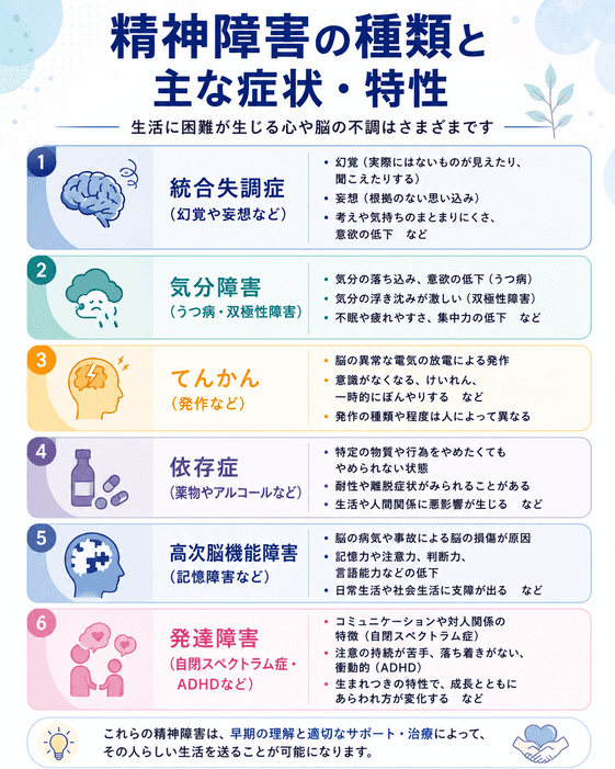 精神障害の種類と主な症状・特性