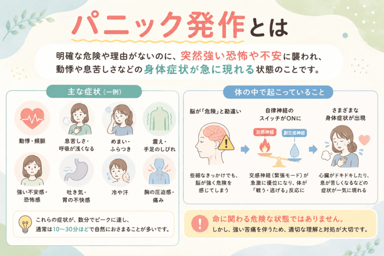 パニック発作とは突然強い恐怖や不安に襲われる状態