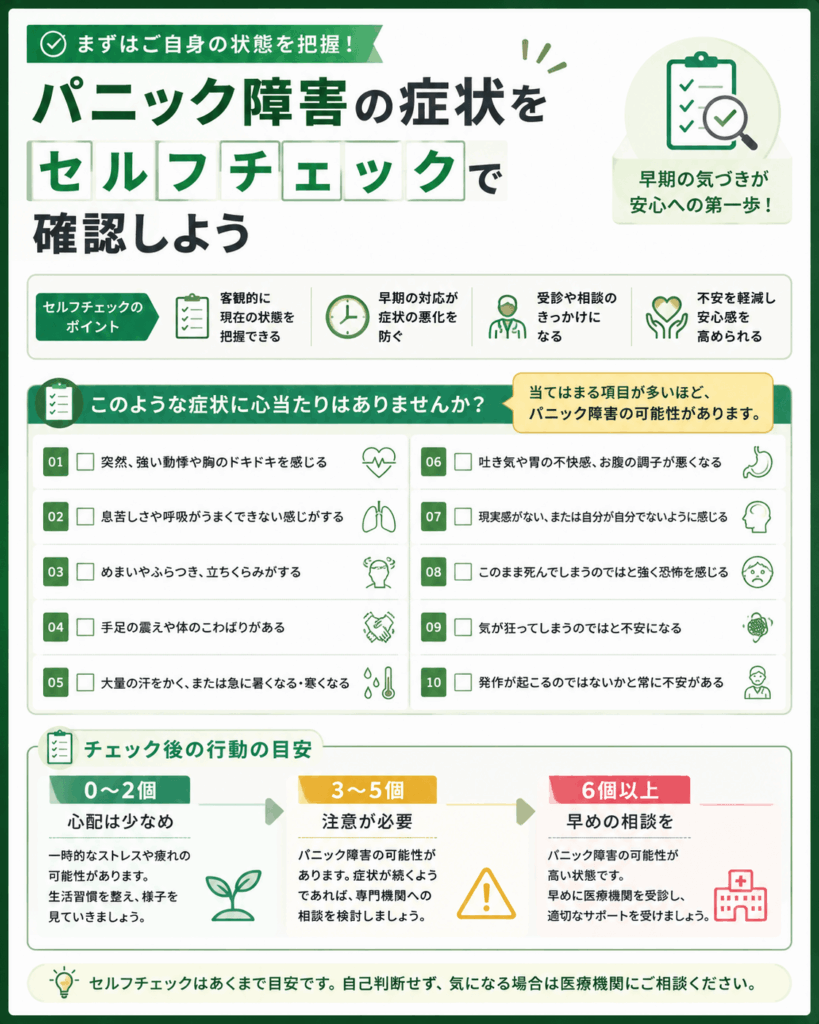 パニック障害の症状のセルフチェックについての画像