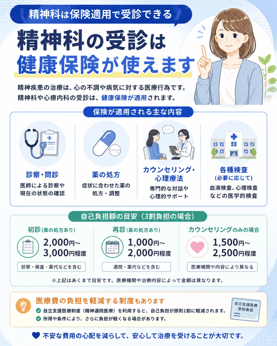 精神科は保険適用で受診できることを説明した画像