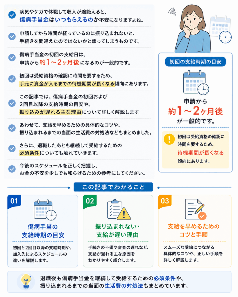 傷病手当のスケジュールについての画像
