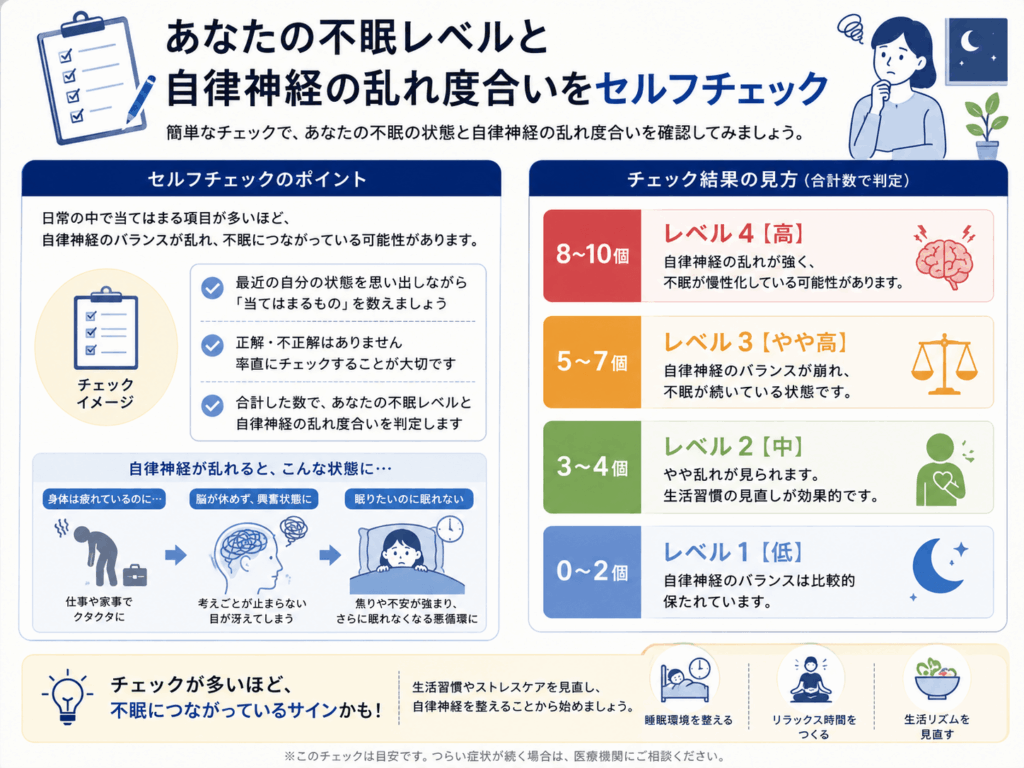 あなたの不眠レベルと自律神経の乱れ度合いをセルフチェック画像