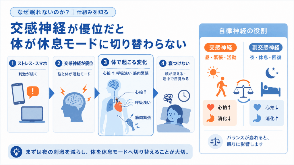 なぜ眠れないのか仕組みを知ることがでいる画像