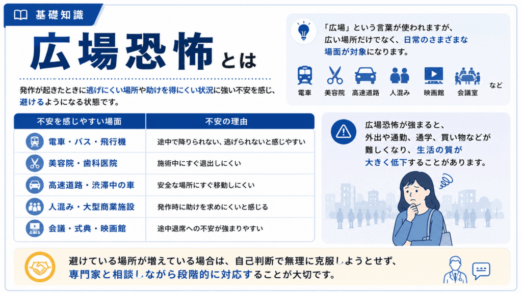 広場恐怖とは逃げにくい場所や助けを得にくい状況を避ける状態画像