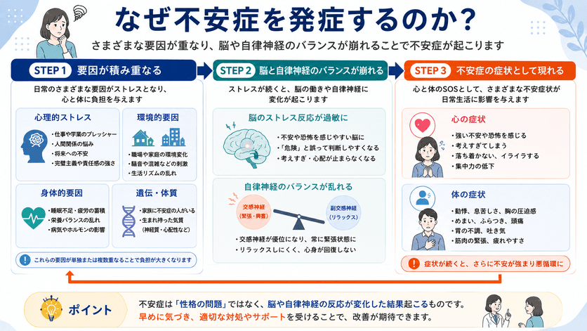 不安症の原因・発症理由