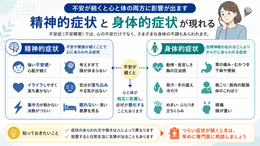 不安症の精神的症状と身体的症状
