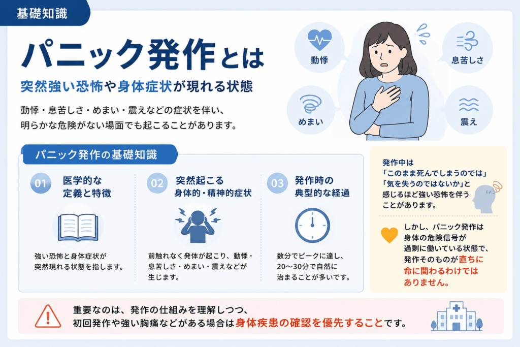 予期不安とは発作の再発を恐れ続ける状態についての画像